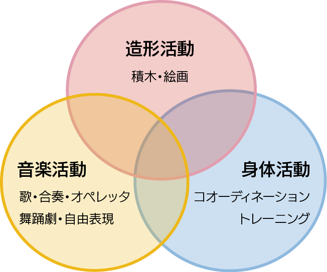 馬込なかよし幼稚園